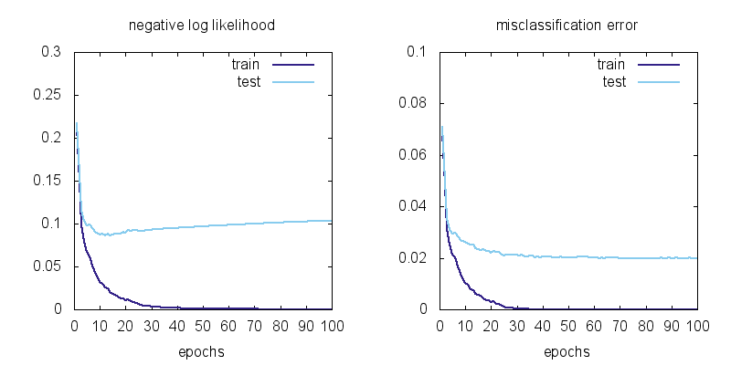 _images/mnist_mlp.png