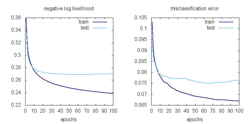 _images/mnist_softmax.png
