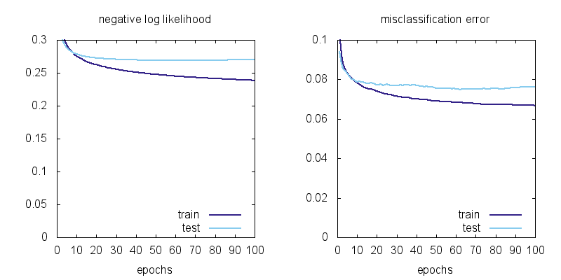 _images/mnist_softmax2.png