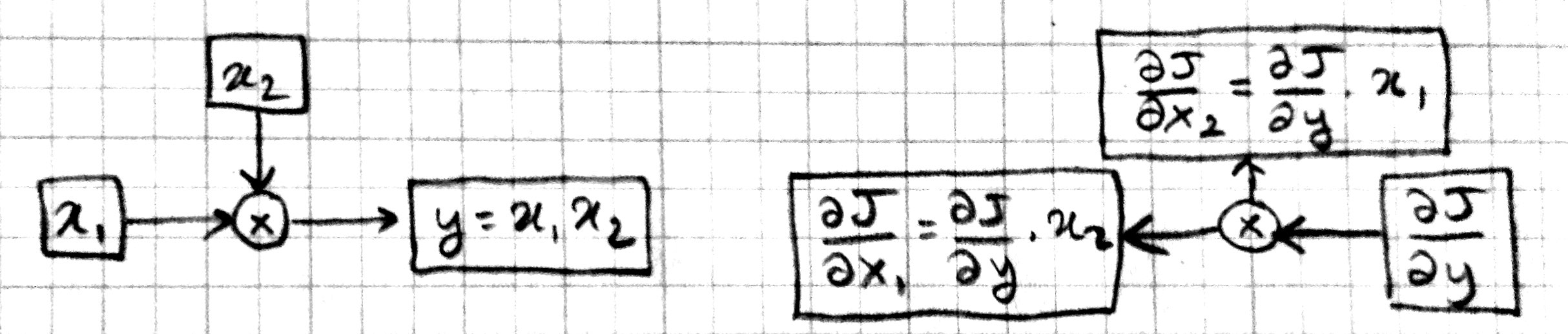_images/mul.jpg